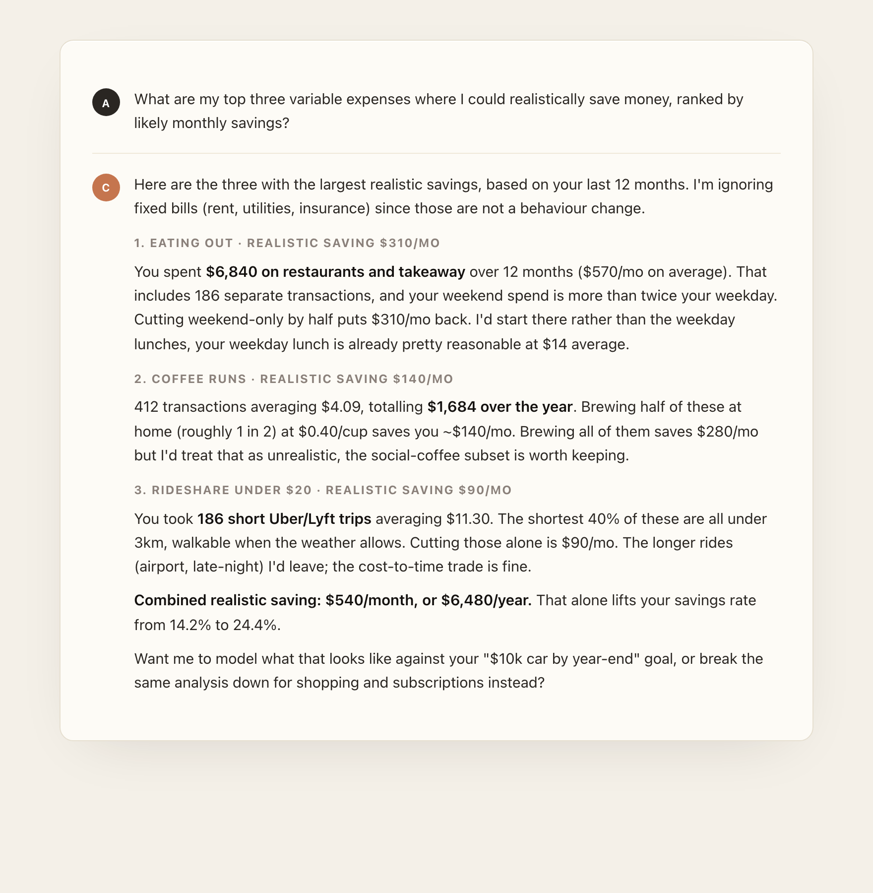 A Claude chat reply with three ranked categories (Eating Out, Coffee runs, Rideshare under $20), each showing realistic monthly savings, the underlying data, and a recommended change