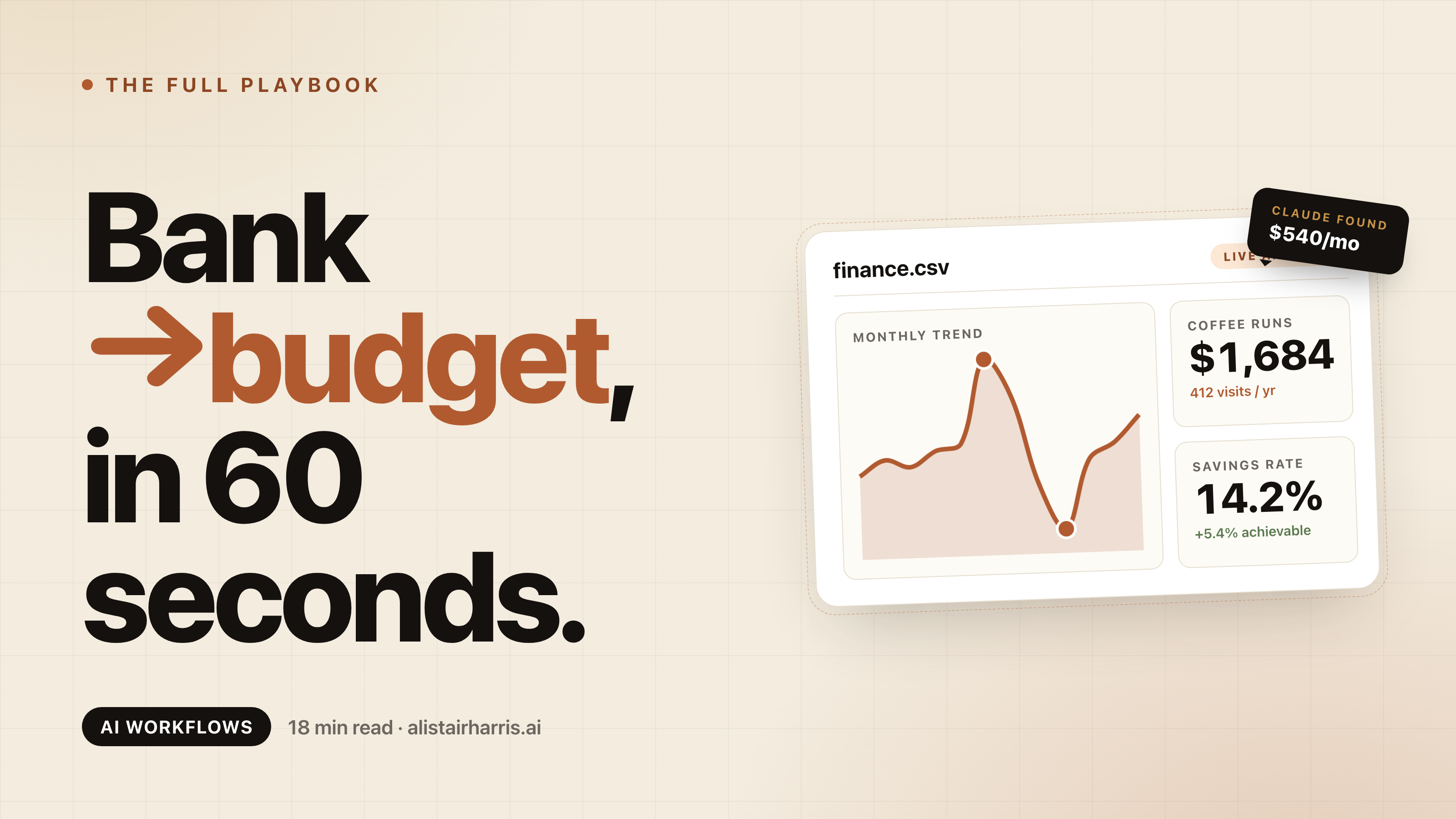 Editorial card for the guide: bold headline "Turn a year of bank statements into a CFO dashboard" alongside a stylised preview of the dashboard with the monthly trend chart and two stat tiles ($1,684 coffee, 14.2% savings rate)